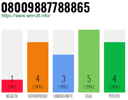 Rufnummer 08009887788865 Telefonnummer 08009887788865