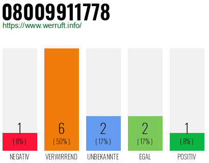 Rufnummer 08009911778 Telefonnummer 08009911778