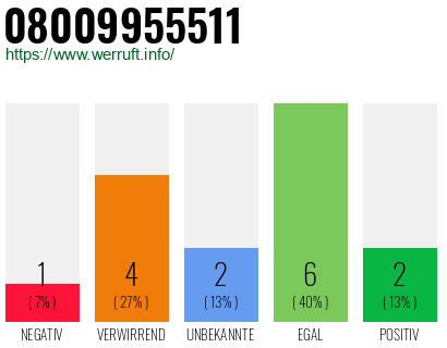 Rufnummer 08009955511 Telefonnummer 08009955511