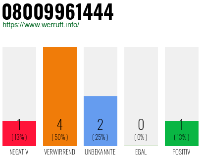 Rufnummer 08009961444 Telefonnummer 08009961444