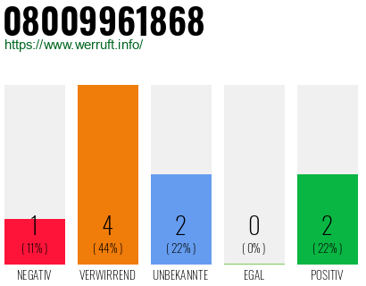 Rufnummer 08009961868 Telefonnummer 08009961868