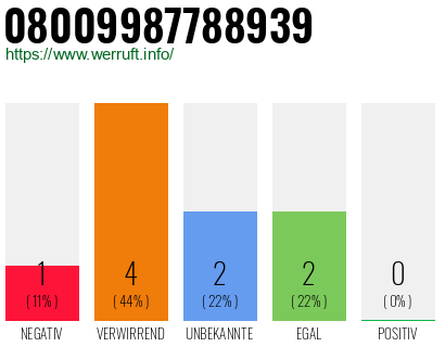 Rufnummer 08009987788939 Telefonnummer 08009987788939