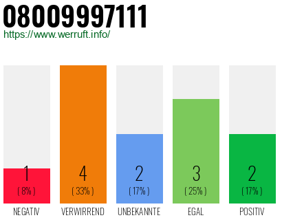 Rufnummer 08009997111 Telefonnummer 08009997111