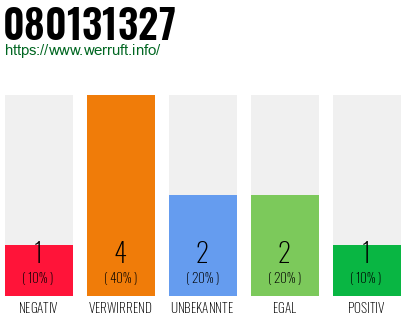 Rufnummer 080131327 Telefonnummer 080131327