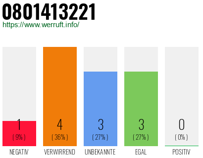 Rufnummer 0801413221 Telefonnummer 0801413221