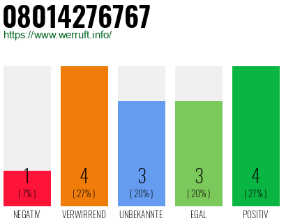 Rufnummer 08014276767 Telefonnummer 08014276767