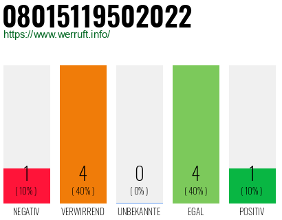 Rufnummer 08015119502022 Telefonnummer 08015119502022
