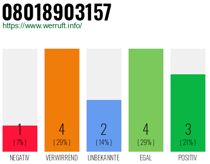 Rufnummer 08018903157 Telefonnummer 08018903157