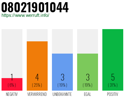 Rufnummer 08021901044 Telefonnummer 08021901044