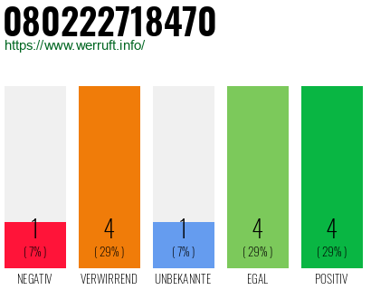 Rufnummer 080222718470 Telefonnummer 080222718470