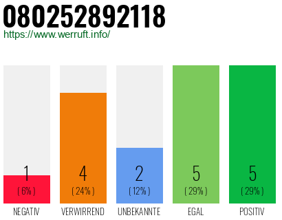 Rufnummer 080252892118 Telefonnummer 080252892118