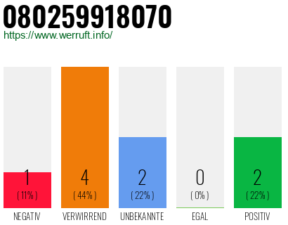 Rufnummer 080259918070 Telefonnummer 080259918070