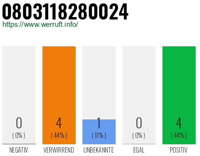 Telefonnummer 0803118280024
