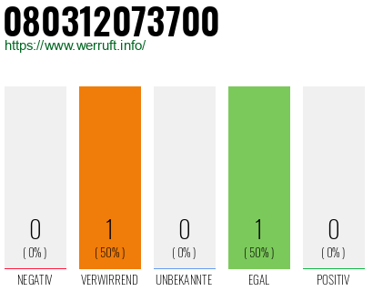 Telefonnummer 080312073700