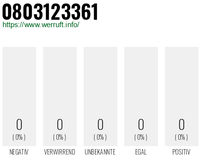 Telefonnummer 0803123361