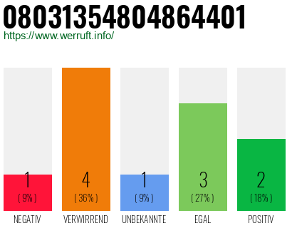 Rufnummer 08031354804864401 Telefonnummer 08031354804864401