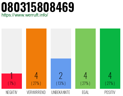 Rufnummer 080315808469 Telefonnummer 080315808469