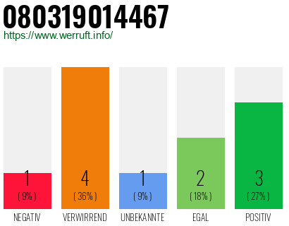 Telefonnummer 080319014467