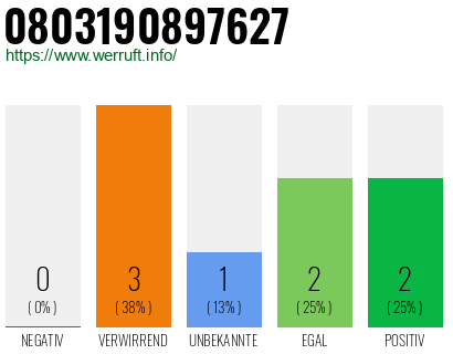 Telefonnummer 0803190897627