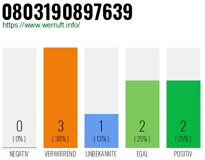 Telefonnummer 0803190897639