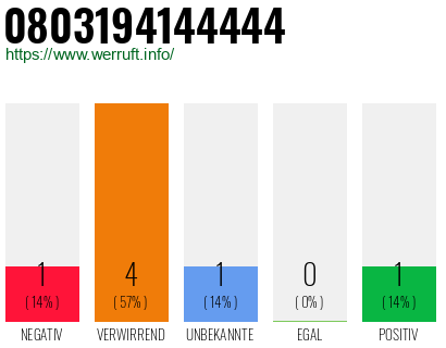 Rufnummer 0803194144444 Telefonnummer 0803194144444