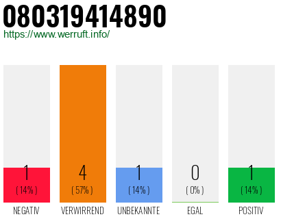 Rufnummer 080319414890 Telefonnummer 080319414890