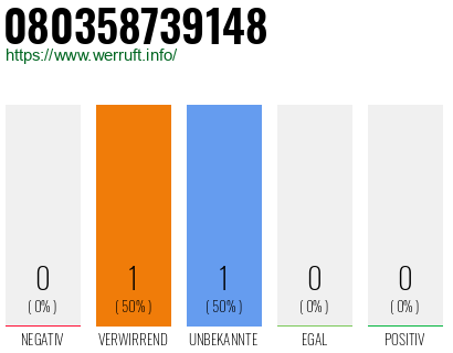 Telefonnummer 080358739148
