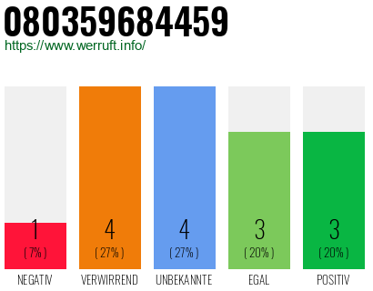 Rufnummer 080359684459 Telefonnummer 080359684459