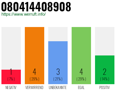 Rufnummer 080414408908 Telefonnummer 080414408908