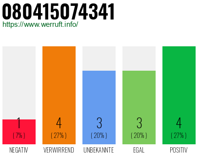 Rufnummer 080415074341 Telefonnummer 080415074341