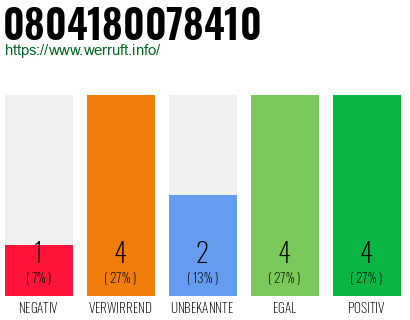 Rufnummer 0804180078410 Telefonnummer 0804180078410