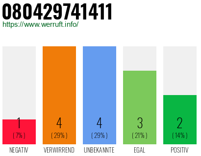 Rufnummer 080429741411 Telefonnummer 080429741411