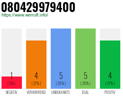 Rufnummer 080429979400 Telefonnummer 080429979400