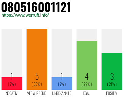 Rufnummer 080516001121 Telefonnummer 080516001121