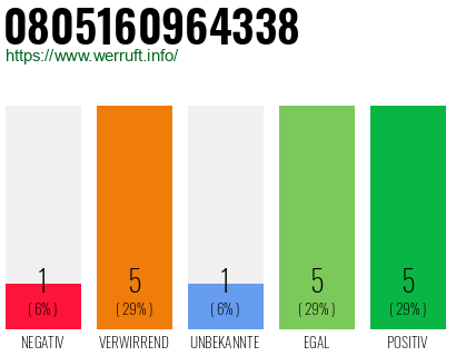 Rufnummer 0805160964338 Telefonnummer 0805160964338