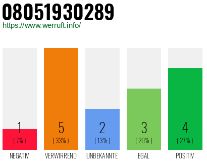 Rufnummer 08051930289 Telefonnummer 08051930289