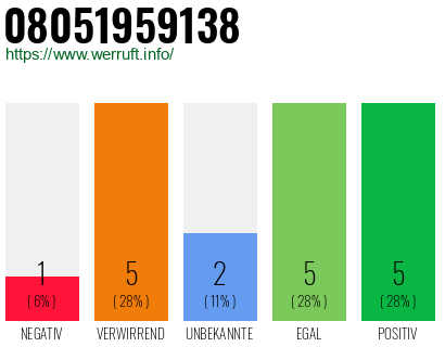 Rufnummer 08051959138 Telefonnummer 08051959138