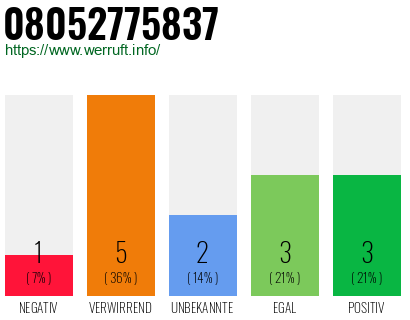 Rufnummer 08052775837 Telefonnummer 08052775837