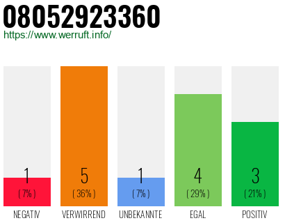 Rufnummer 08052923360 Telefonnummer 08052923360