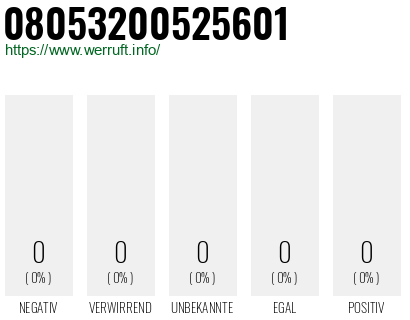 Rufnummer 08053200525601 Telefonnummer 08053200525601