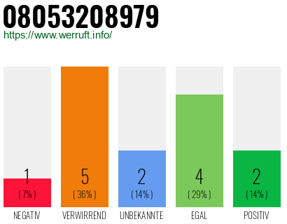 Rufnummer 08053208979 Telefonnummer 08053208979