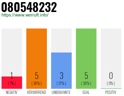 Rufnummer 080548232 Telefonnummer 080548232