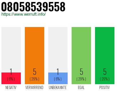 Rufnummer 08058539558 Telefonnummer 08058539558