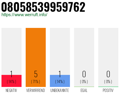Rufnummer 08058539959762 Telefonnummer 08058539959762