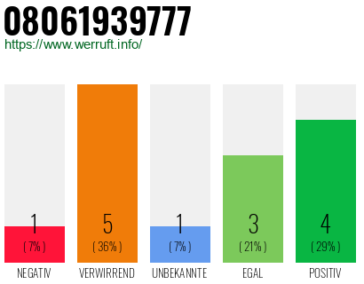 Rufnummer 08061939777 Telefonnummer 08061939777