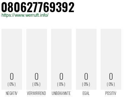 Telefonnummer 080627769392