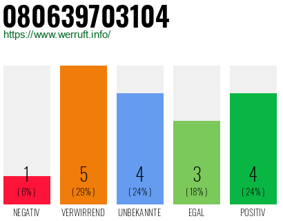 Telefonnummer 080639703104