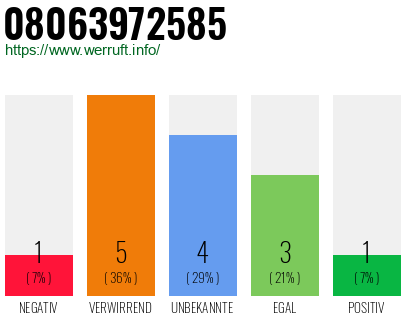 Rufnummer 08063972585 Telefonnummer 08063972585