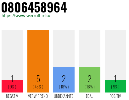 Rufnummer 0806458964 Telefonnummer 0806458964