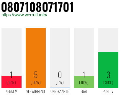 Rufnummer 0807108071701 Telefonnummer 0807108071701